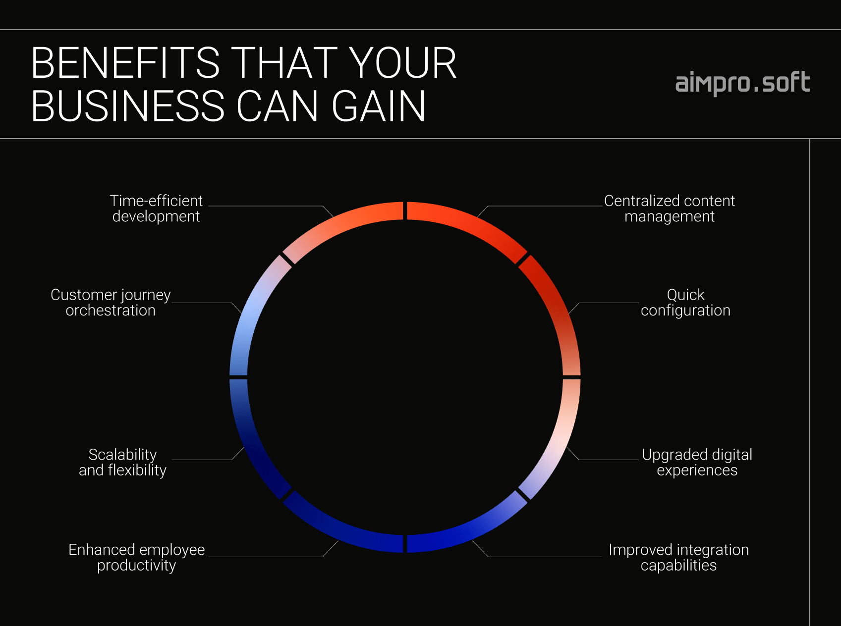 Benefits of migrating to Liferay