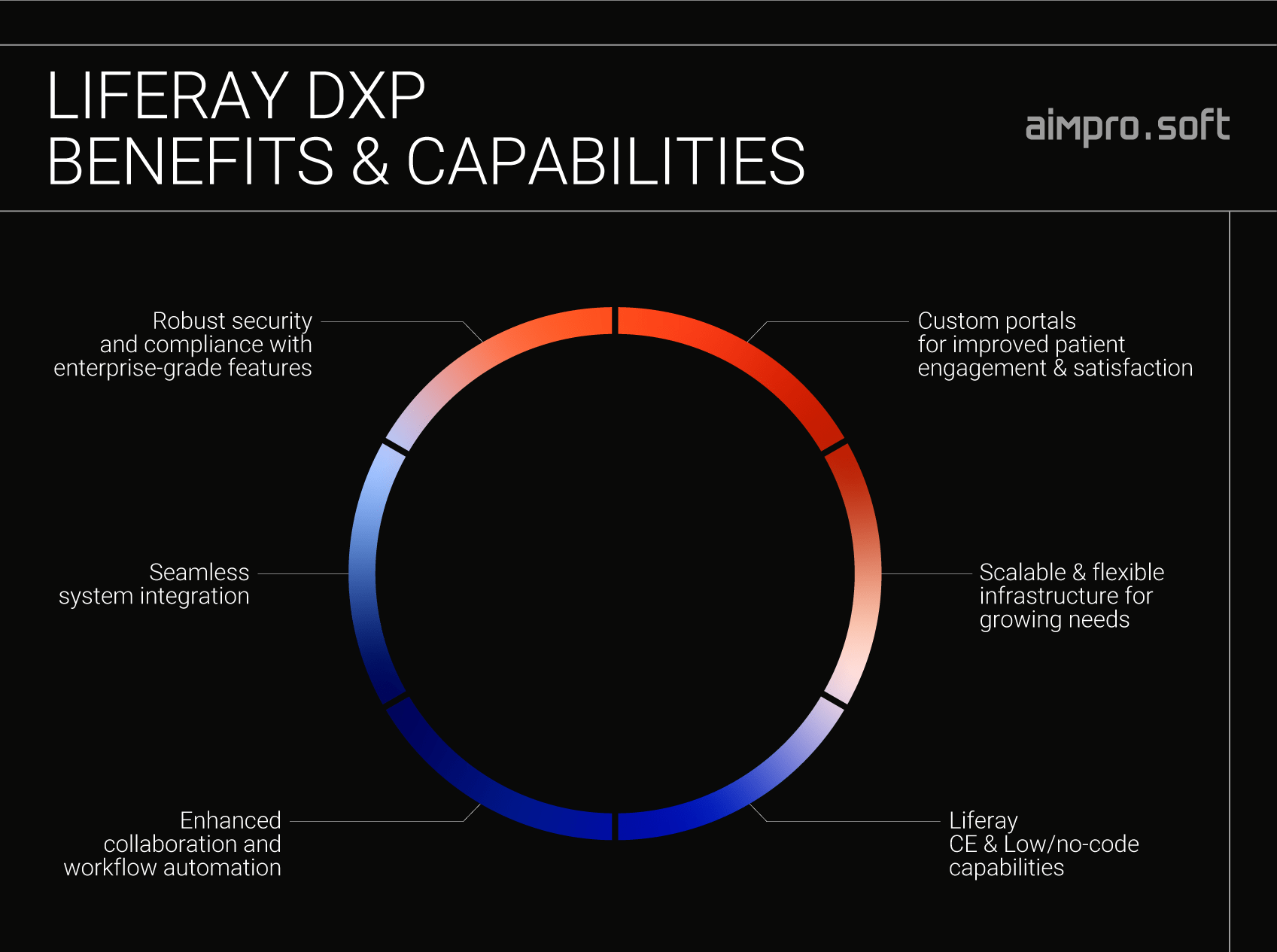 Liferay DXP benefits and capabilities