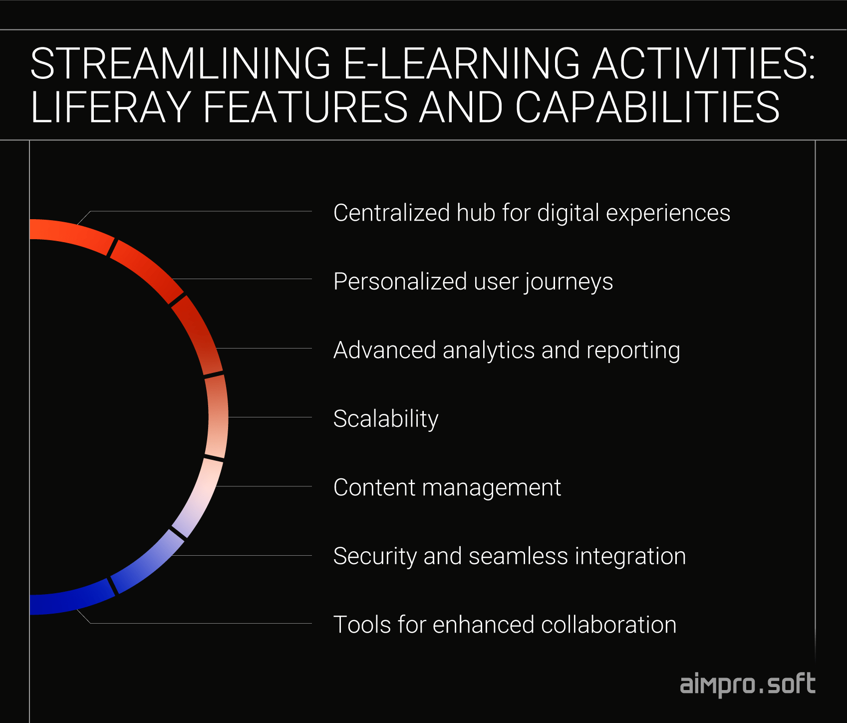 Liferay features