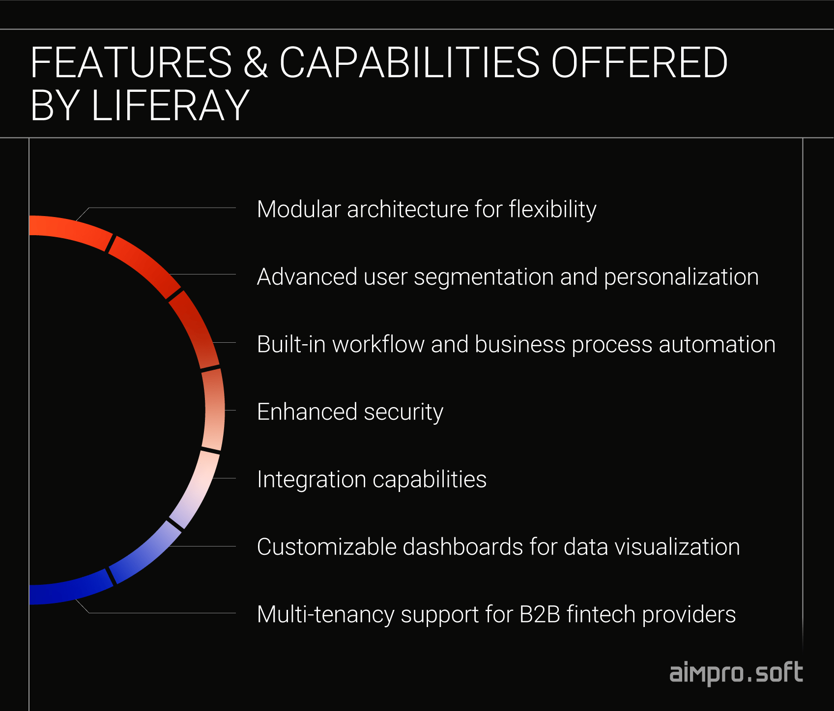 Liferay benefits for fintech sector