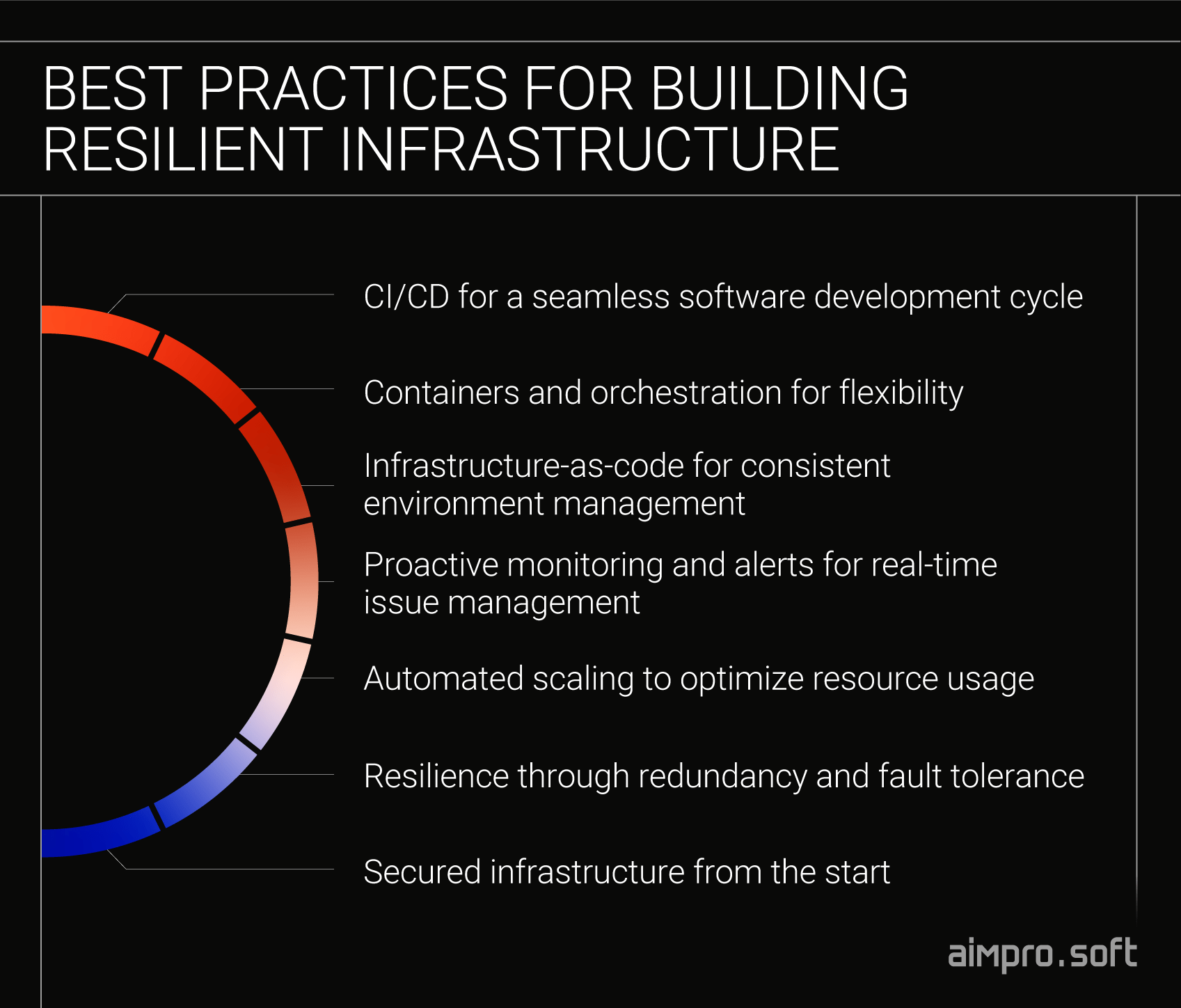 Best practices for building robust IT infrastructure