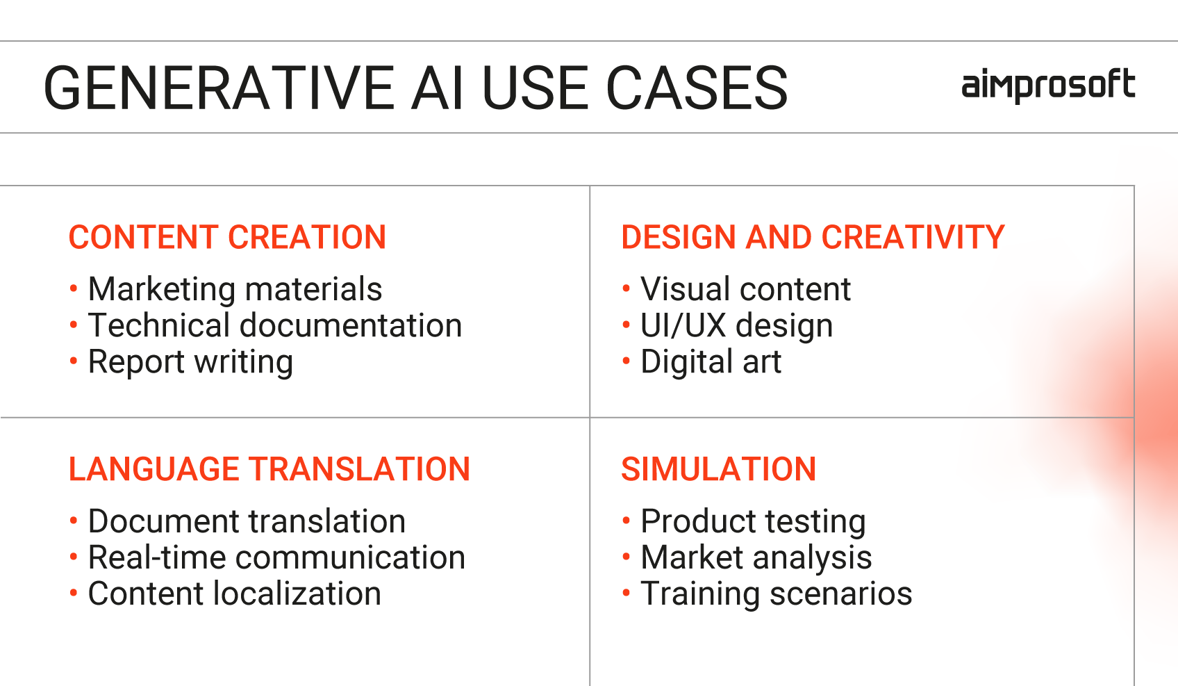 Gen AI use cases