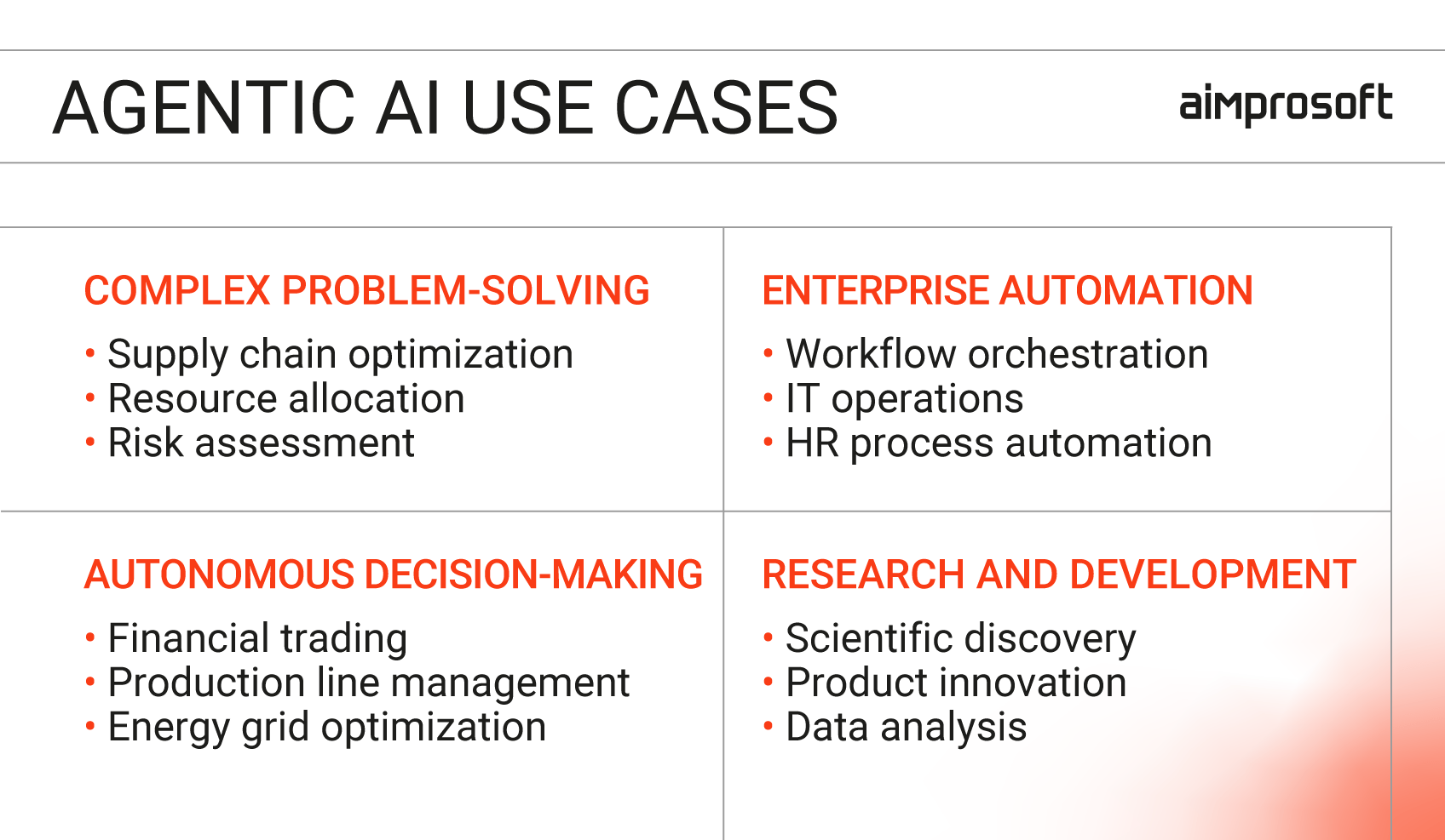 Agentic AI use cases