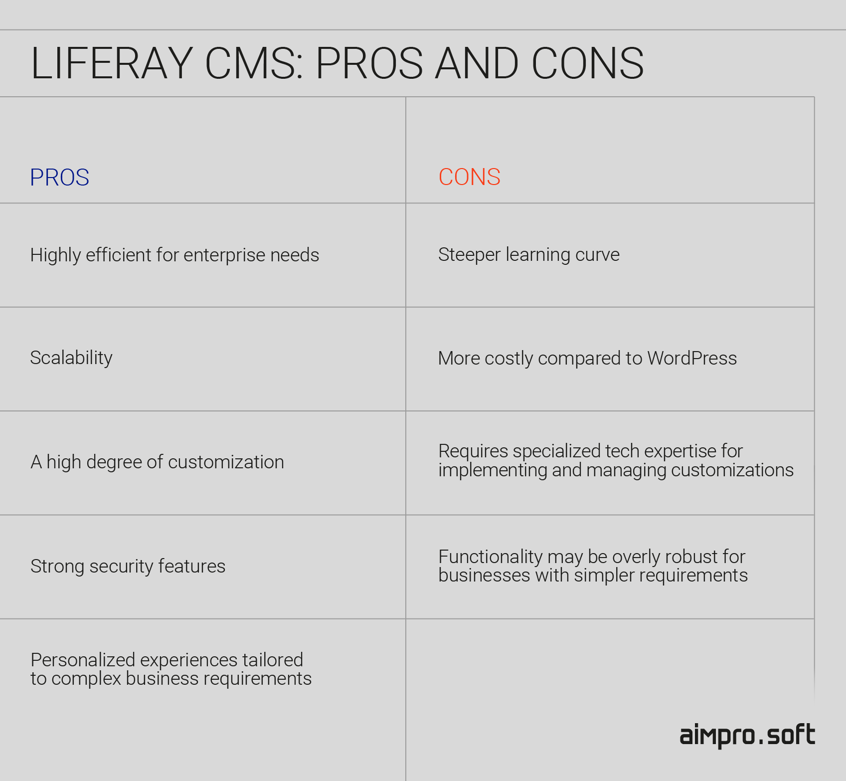 Liferay CMS pros and cons