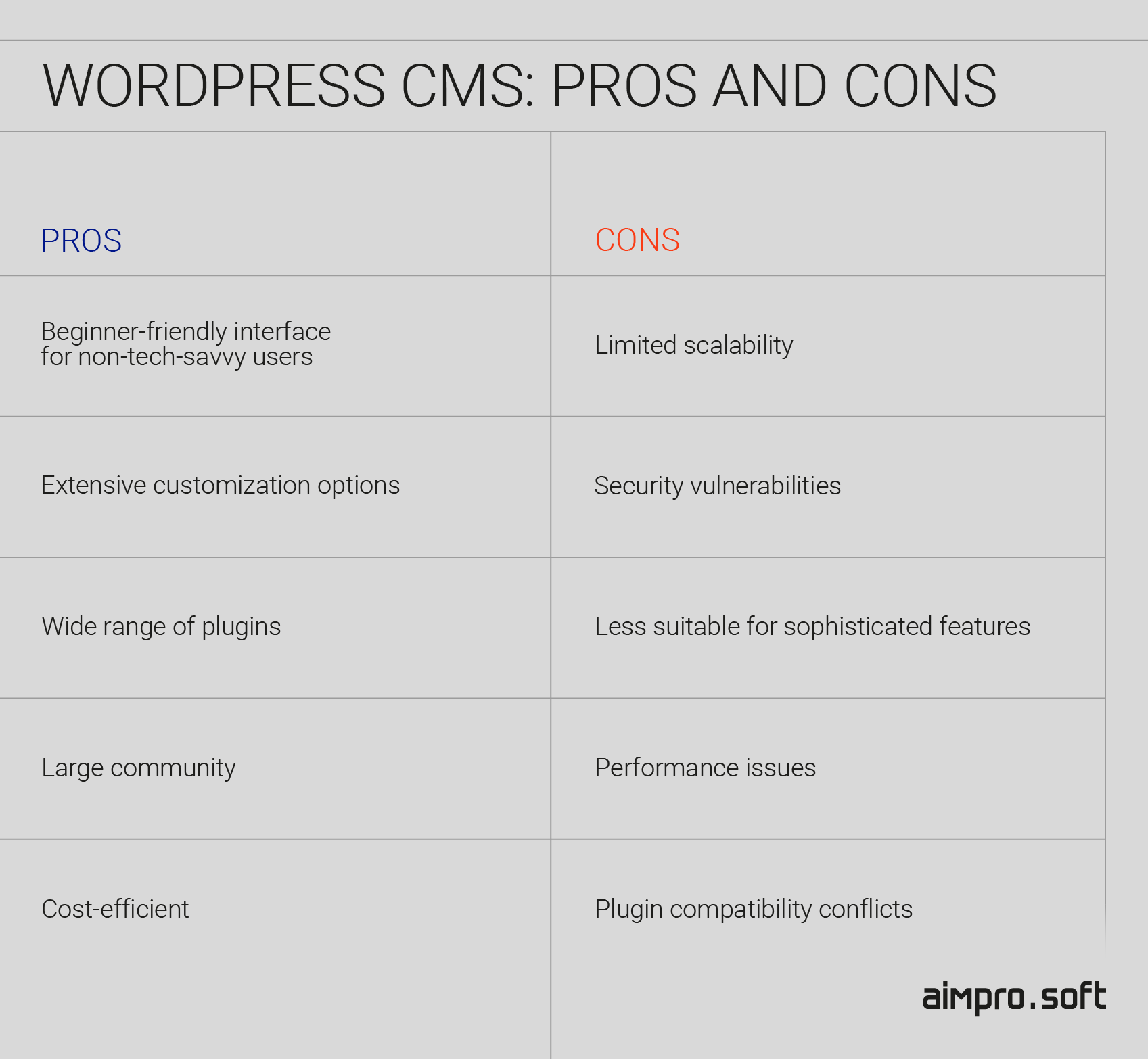 WordPress CMS pros and cons