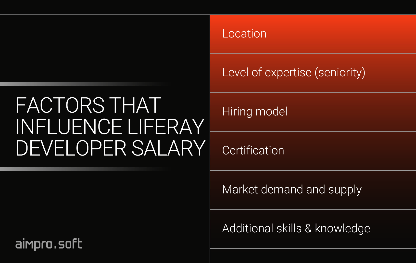 Factors that affect Liferay developer salary